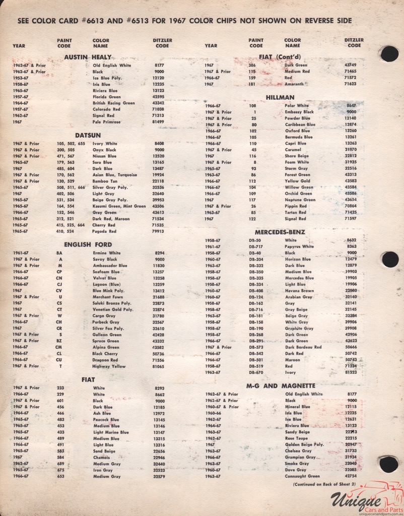 1967 MG Paint Charts PPG 1